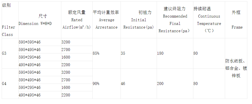 技術參數(shù) 技術參數(shù)