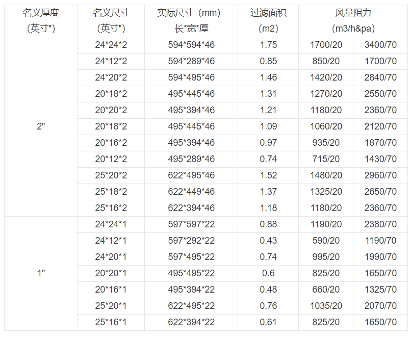 技術(shù)參數(shù)