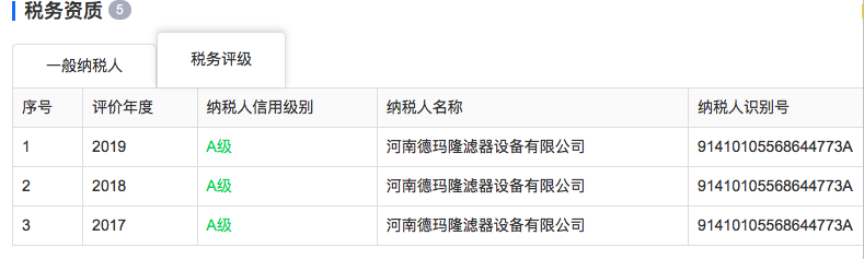 恭祝德瑪隆連續三年獲得A級納稅人稱號